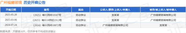 配资网站排名 广州福耀玻璃作为被告/被上诉人的1起涉及劳动争议的诉讼将于2025年5月20日开庭